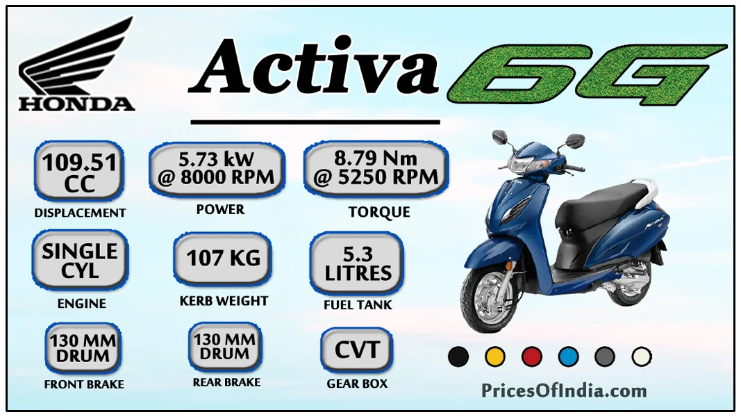 honda activa 6g : on road price, mileage , specs